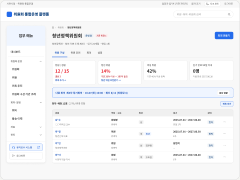 청년정책위원회의 구성 기준과 위촉 현황을 확인하는 예시 화면